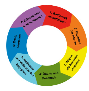 decoding-wheel-open-German.jpg