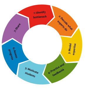 decoding-wheel-open-English.jpg